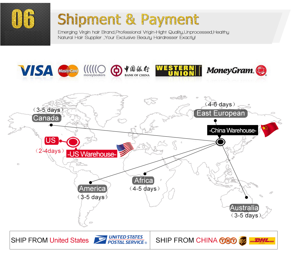 Shipment and Payment
